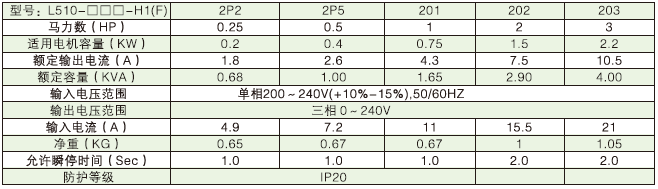 L510變頻器產品規格.png