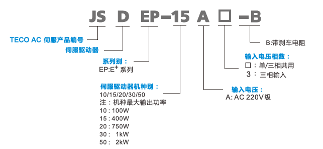 JSDEP伺服驅動器型號說明.png