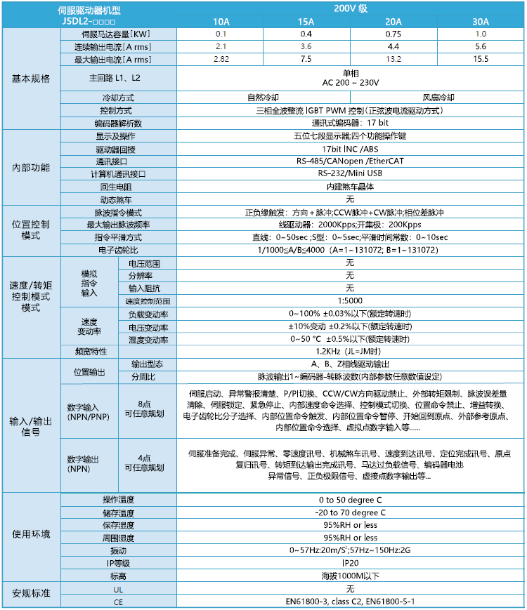 JSDL2伺服驅動器規格參數.png