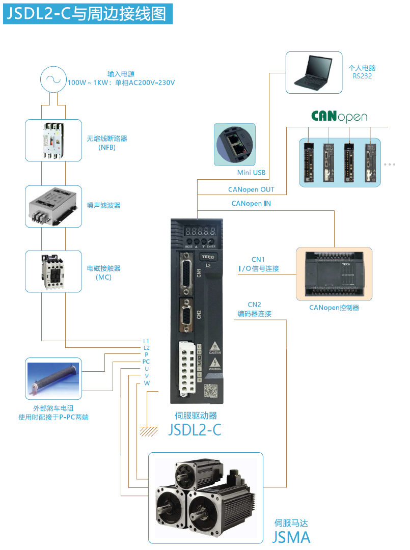 JSDL2伺服驅動器接線圖.png