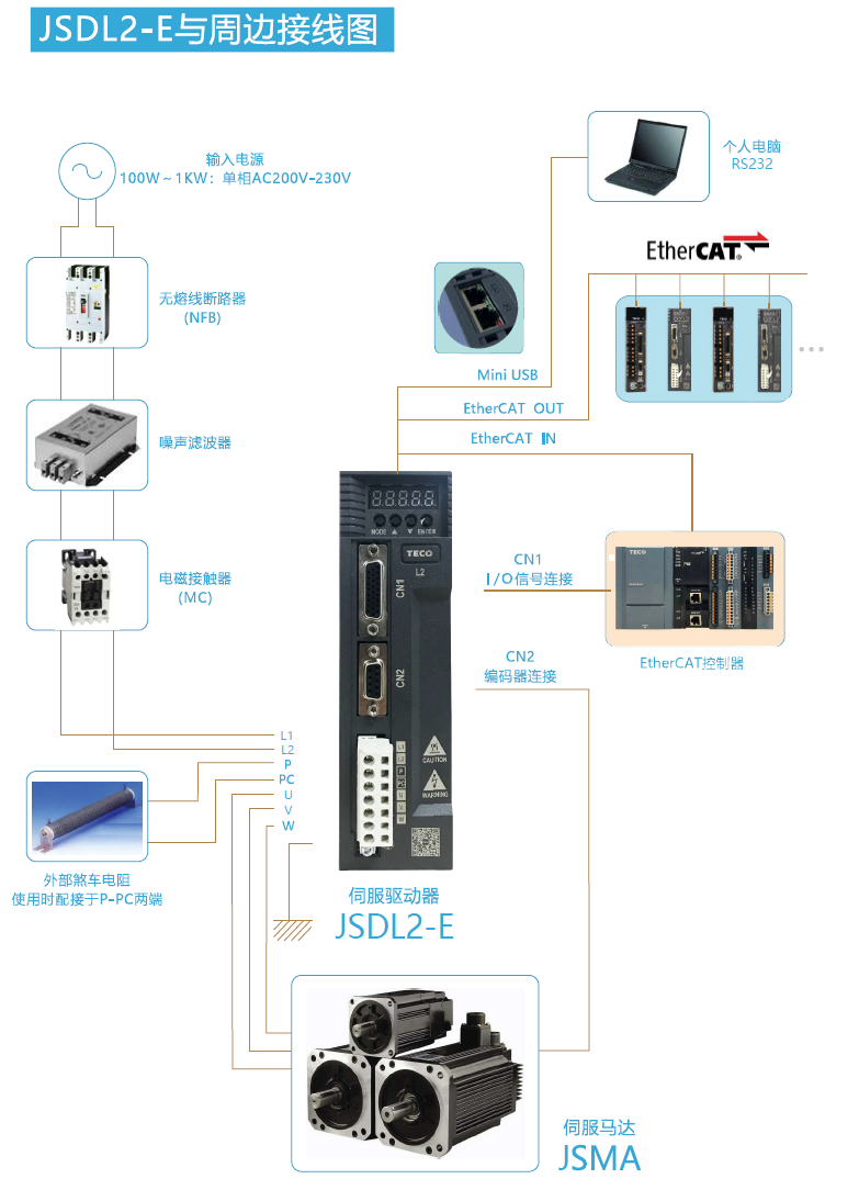 JSDL2伺服驅動器接線圖.png