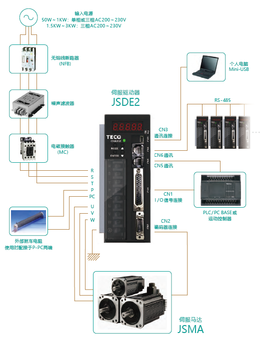 東元JSDE2伺服驅(qū)動器周邊接線圖.png