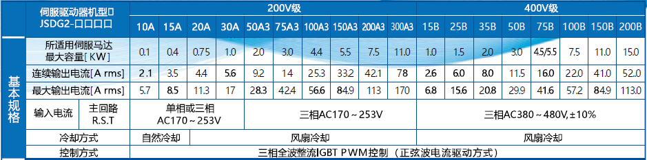 東元JSDG2S伺服驅動器.png