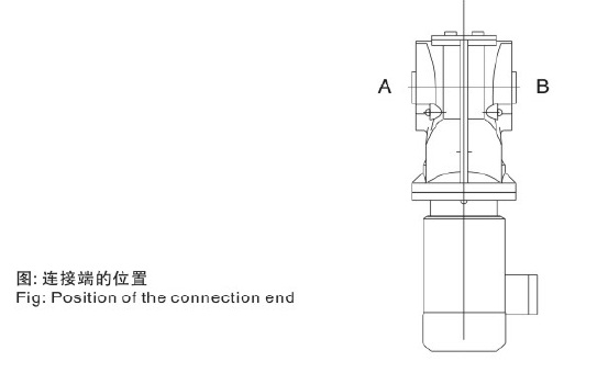 東元S系列減速機.png