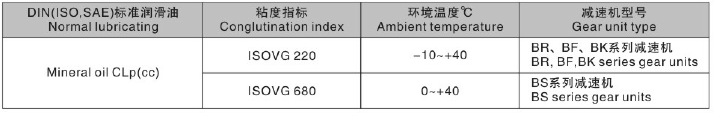 東元F系列減速機潤滑油表.png