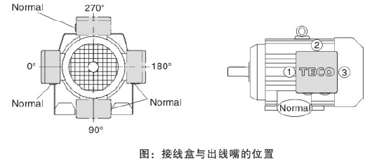 東元F系列減速機電機接線盒.png